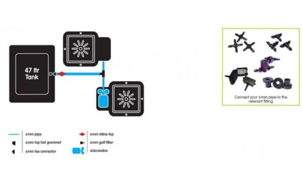 Autopot 2-Topf System mit 47 L Tank – Bild 2
