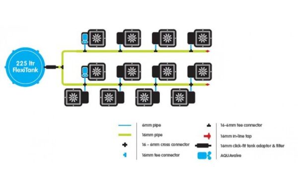 Autopot 12-Topf System mit 225L Flexitank – Bild 2