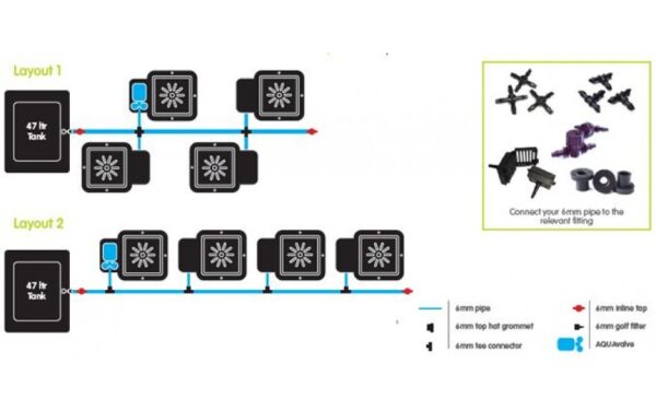 Autopot 4-Topf System mit 47 L Tank – Bild 4